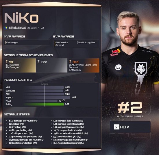 上下双C发挥稳定 RNG战胜LGD保持不败